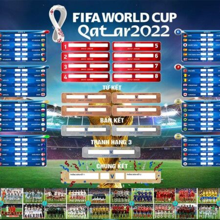 Chi tiết lịch các trận của Chung kết World Cup 2022