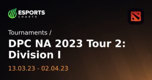 DPC NA 2023 Tour 2 Division 1