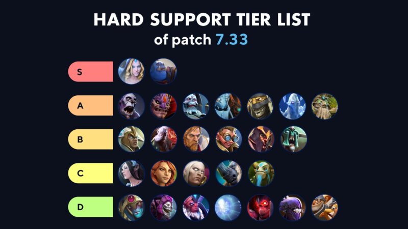 Hard Support